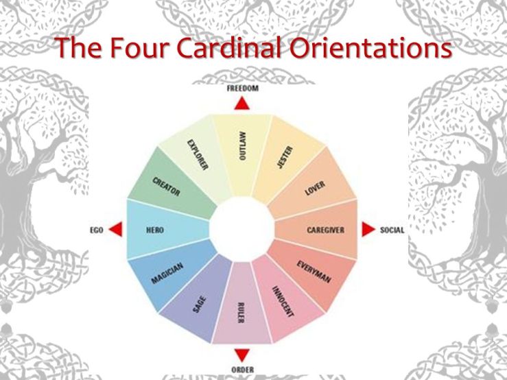 The+Four+Cardinal+Orientations.jpg
